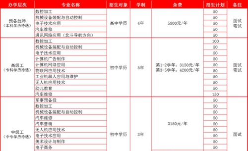 四川九洲技師學院招生計劃