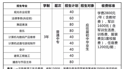 南充理工學(xué)校招生計(jì)劃及費(fèi)用