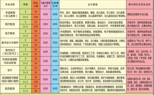 綿陽(yáng)市機(jī)械電氣工業(yè)學(xué)校招生計(jì)劃