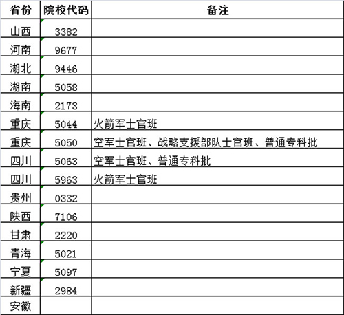 重慶機(jī)電職業(yè)技術(shù)學(xué)院分省招生代碼