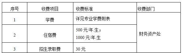 重慶電子工程職業(yè)學院收費標準