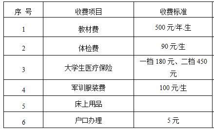 代收費項目表