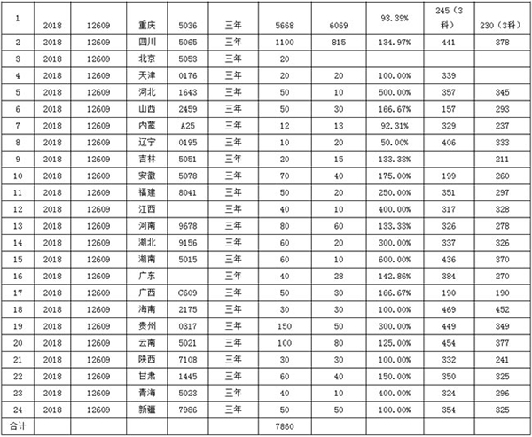 重慶電子工程職業(yè)學(xué)院招生計(jì)劃