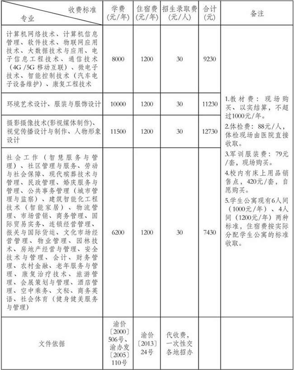 重慶城市管理職業(yè)學(xué)院收費(fèi)標(biāo)準(zhǔn)