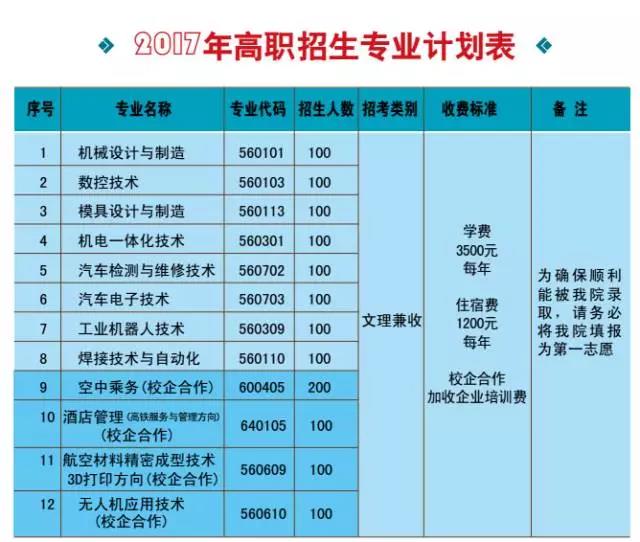 貴州航空工業(yè)技師學院學費