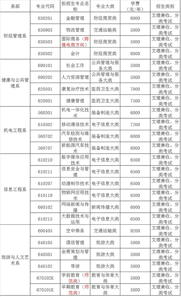 重慶青年職業(yè)技術學院學費