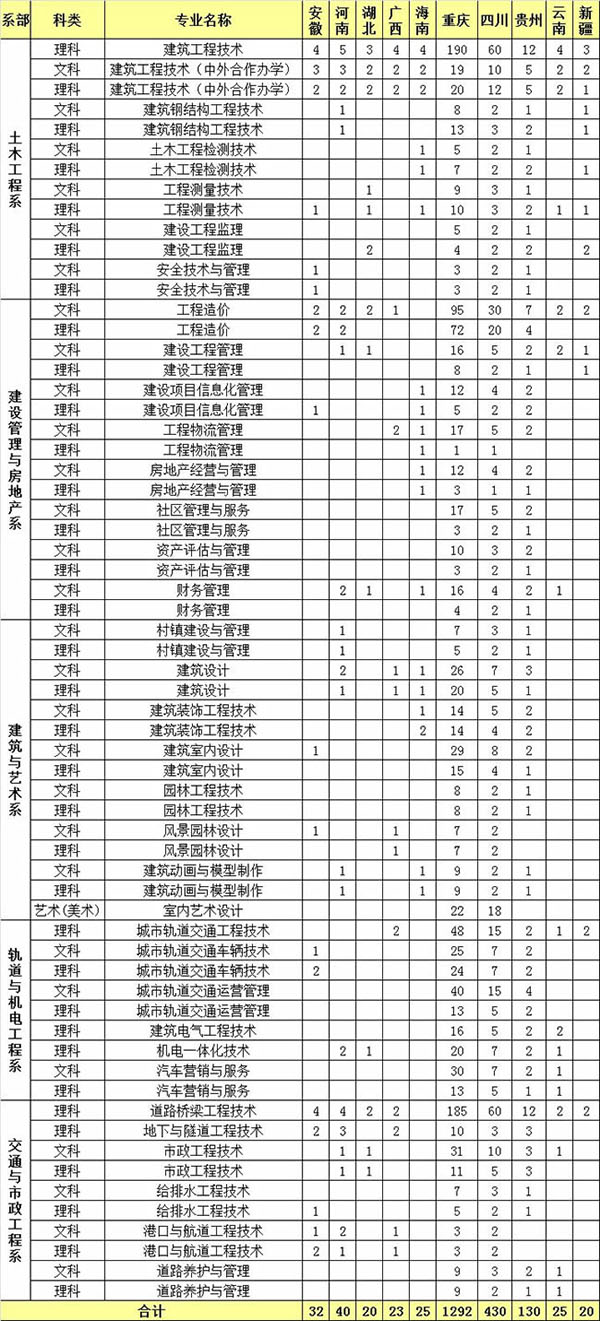 重慶建筑工程職業(yè)學(xué)院普通招生計(jì)劃