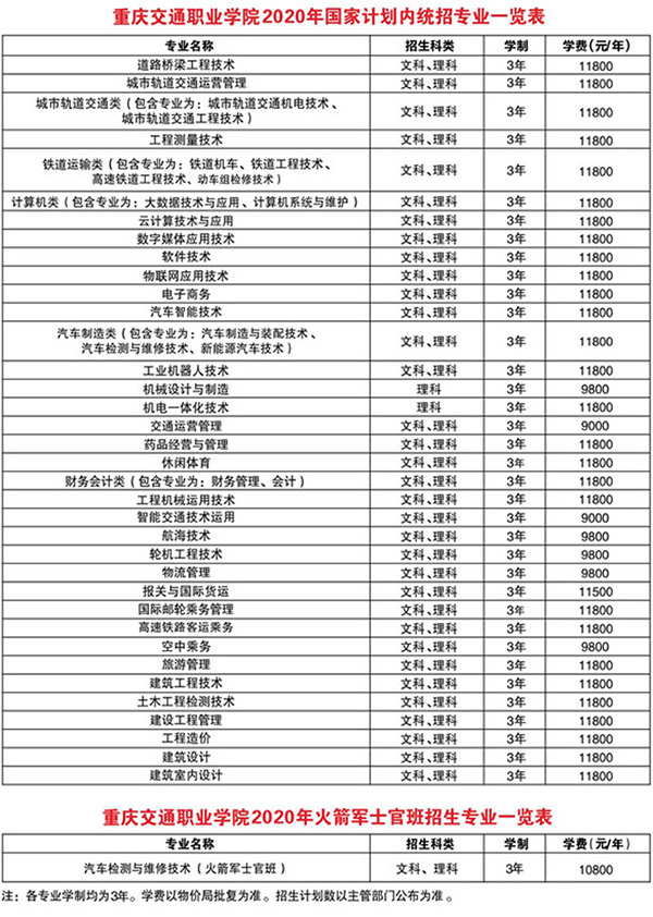 重慶交通職業(yè)學(xué)院招生計(jì)劃