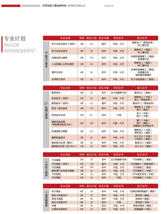 重慶五一高級(jí)技工學(xué)校招生簡(jiǎn)章