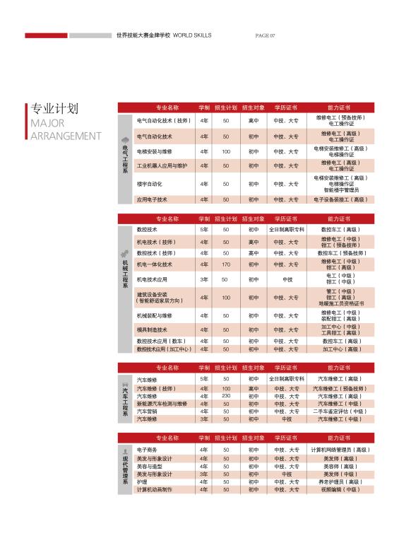 重慶五一技校招生計劃