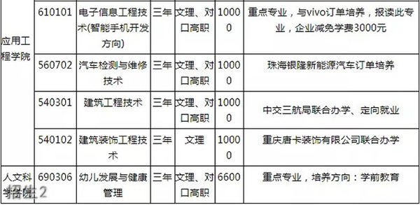 重慶經(jīng)貿(mào)職業(yè)學(xué)院招生2