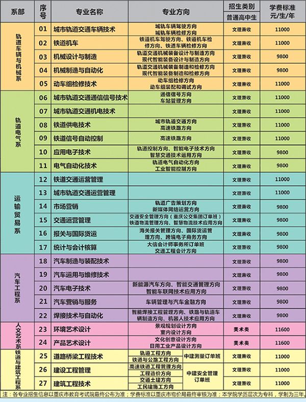 重慶公共運(yùn)輸職業(yè)學(xué)院招生專業(yè)