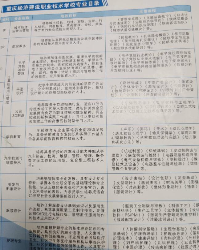 重慶經濟建設職業(yè)技術學校