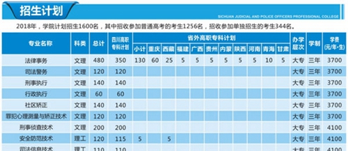 四川司法警官職業(yè)學院收費標準