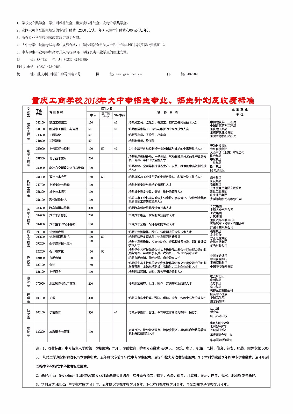 重慶工商學校