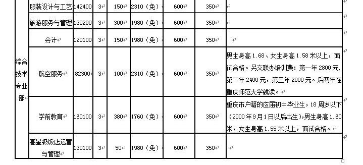 重慶市黔江區(qū)民族職業(yè)教育中心