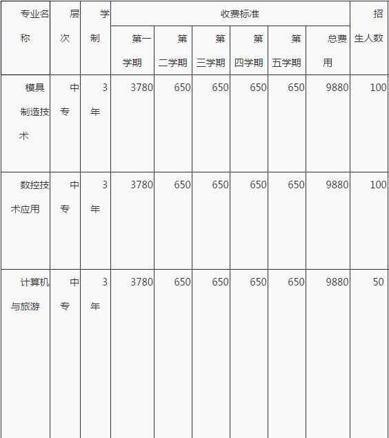 重慶益民技工學校招生計劃、招生分數(shù)