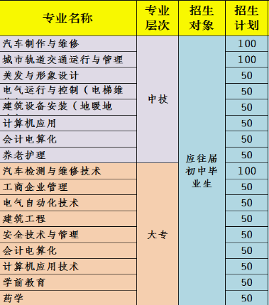 重慶渝州車輛工程技術(shù)學(xué)校招生計(jì)劃、招生分?jǐn)?shù)