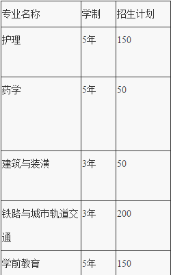 重慶市機電技工學校招生計劃、招生分數(shù)