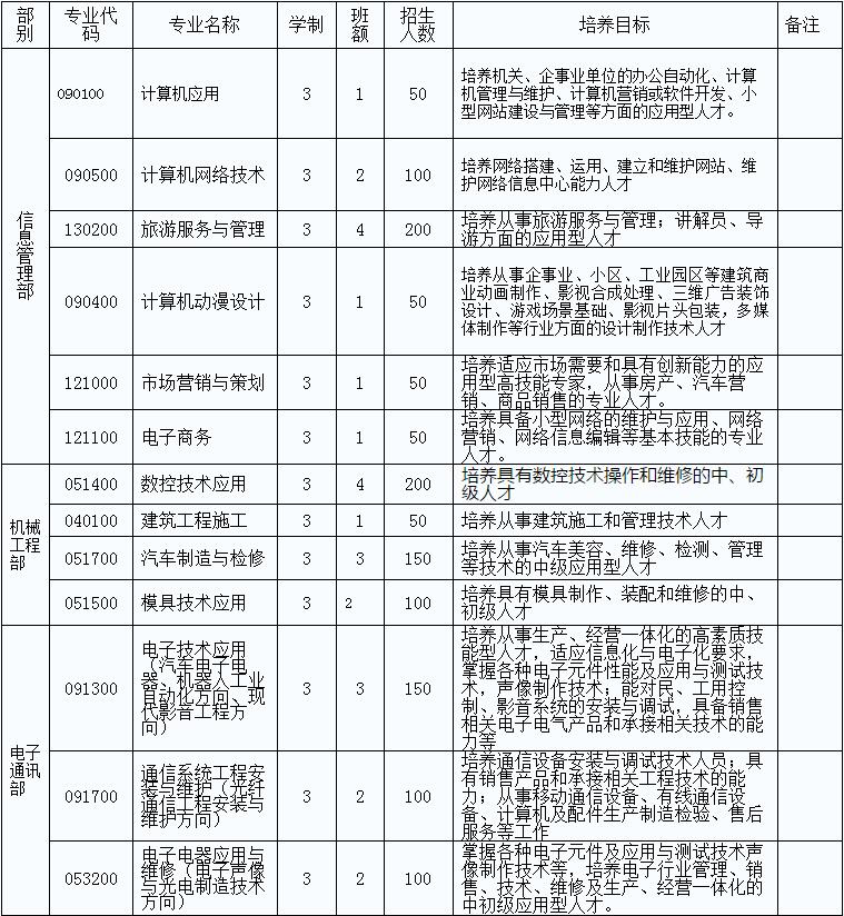 重慶市大足專業(yè)教育中心00.jpg