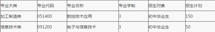 重慶望江工業(yè)有限公司技工學(xué)校招生計劃、招生分?jǐn)?shù)