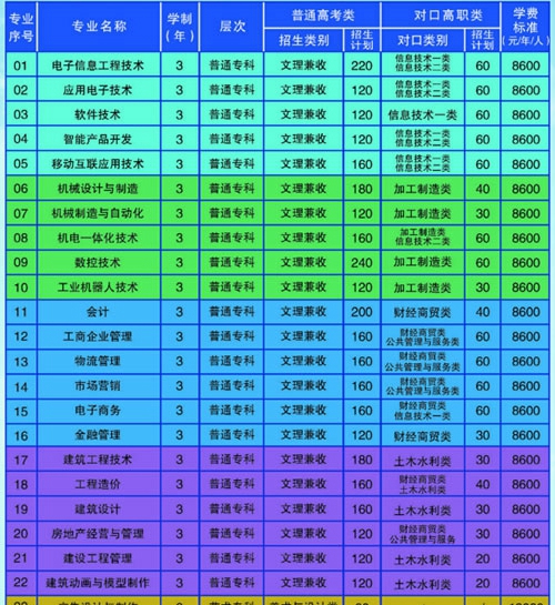 四川電子機(jī)械職業(yè)技術(shù)學(xué)院收費(fèi)標(biāo)準(zhǔn)