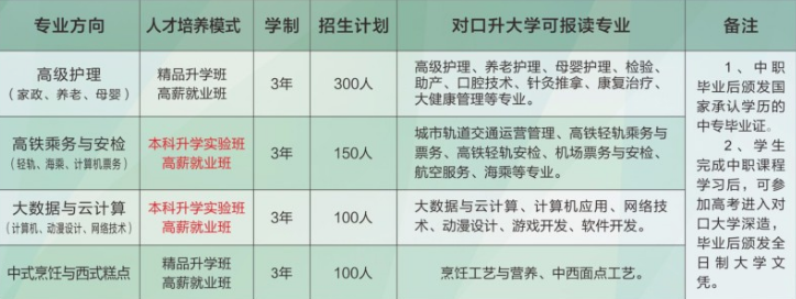 重慶市萬州電子信息工程學(xué)校招生計劃、招生分數(shù)