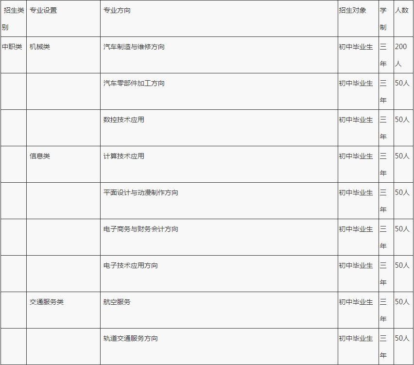 重慶市渝北區(qū)竟成中學(xué)校招生計(jì)劃、招生分?jǐn)?shù)