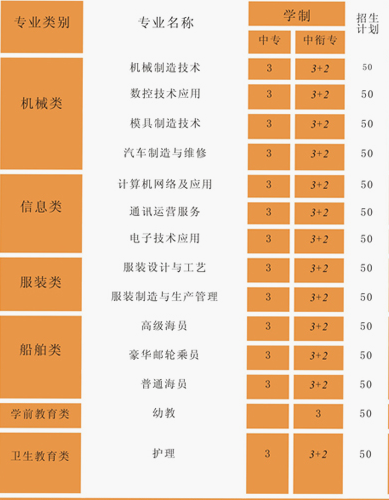 重慶市萬州現(xiàn)代信息工程學校招生計劃、招生分數(shù)