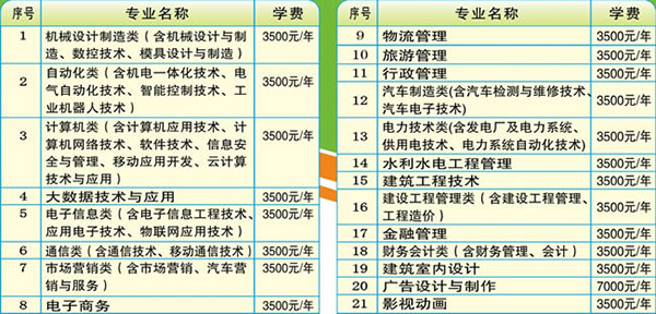 貴州電子信息職業(yè)技術(shù)學(xué)院學(xué)費(fèi)