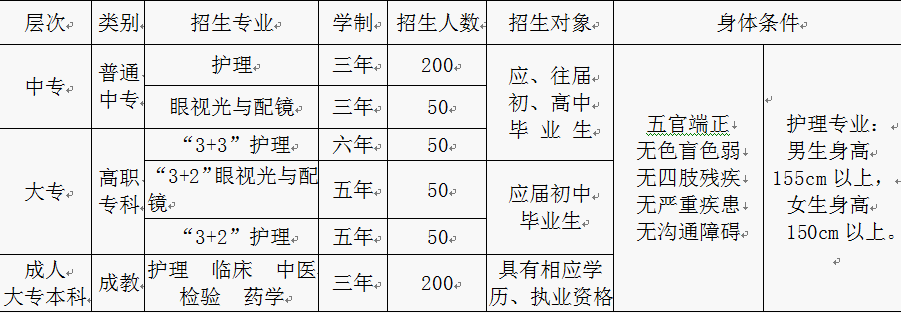 重慶市三峽衛(wèi)生學(xué)校招生簡章