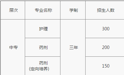 重慶市永川民進(jìn)學(xué)校招生計(jì)劃、招生分?jǐn)?shù)