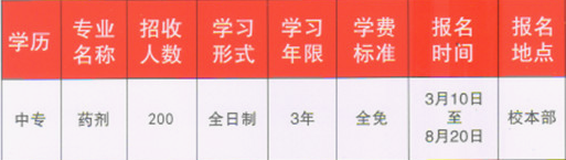 重慶市醫(yī)藥經(jīng)貿(mào)學(xué)校招生計(jì)劃、招生分?jǐn)?shù)