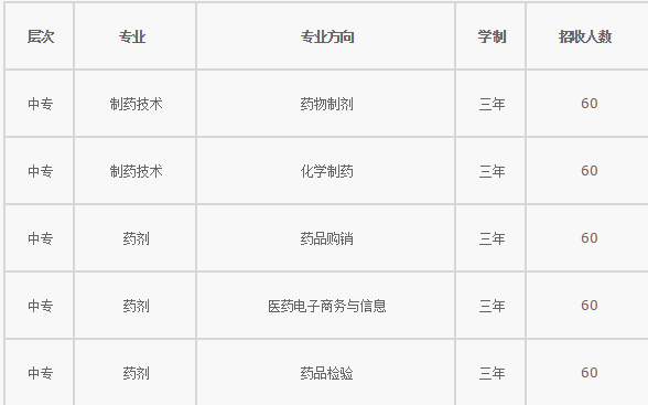 重慶市醫(yī)藥科技學(xué)校招生計(jì)劃、招生分?jǐn)?shù)