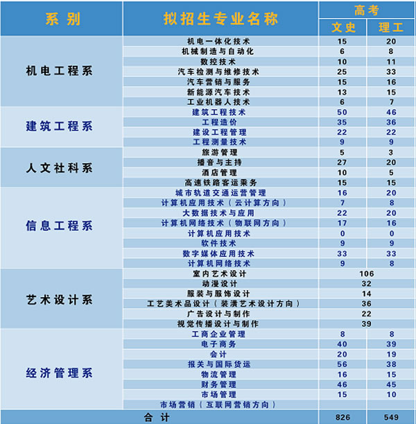 貴州輕工職業(yè)技術(shù)學(xué)院招生計(jì)劃