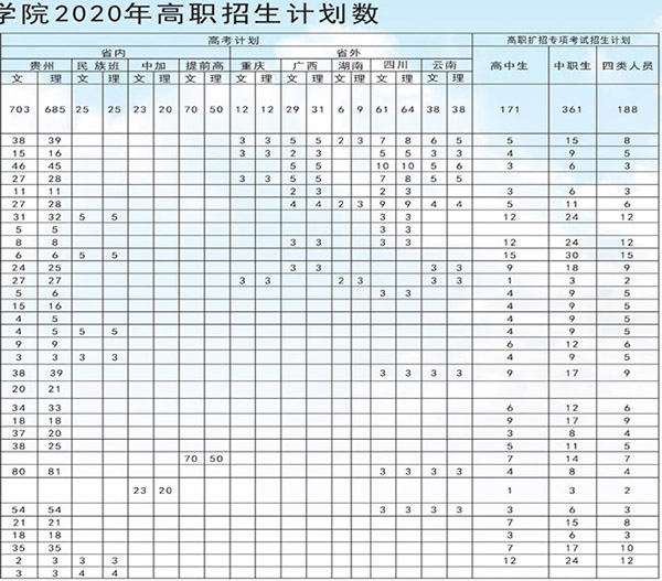 貴陽職業(yè)技術(shù)學(xué)院招生計劃2