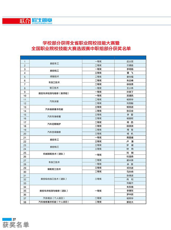 貴州裝備制造職業(yè)學(xué)院獲獎(jiǎng)名單