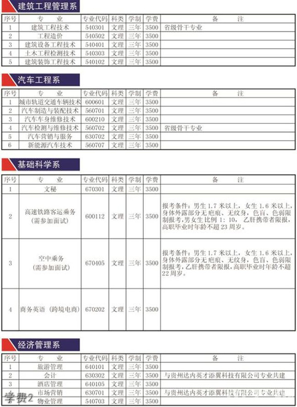 貴州航空職業(yè)技術學院學費2