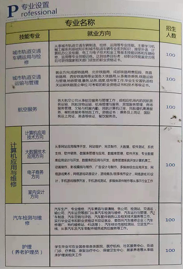 貴州航空工業(yè)技師學(xué)院水田校區(qū)專業(yè)介紹