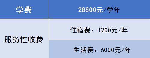 成都市三原外國(guó)語(yǔ)學(xué)校收費(fèi)標(biāo)準(zhǔn)