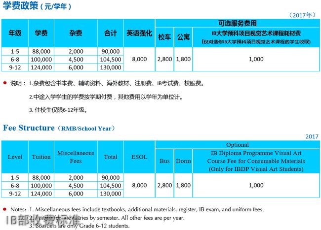 成都美視國際學(xué)校IB部收費(fèi)標(biāo)準(zhǔn)