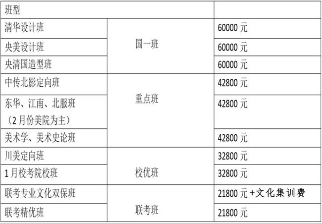 成都國(guó)一美術(shù)學(xué)校集訓(xùn)收費(fèi)