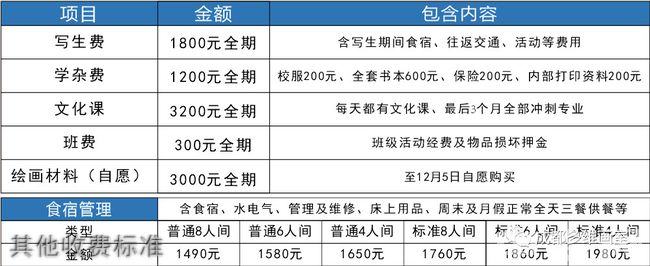 成都多維藝術(shù)學(xué)校其他收費(fèi)標(biāo)準(zhǔn)