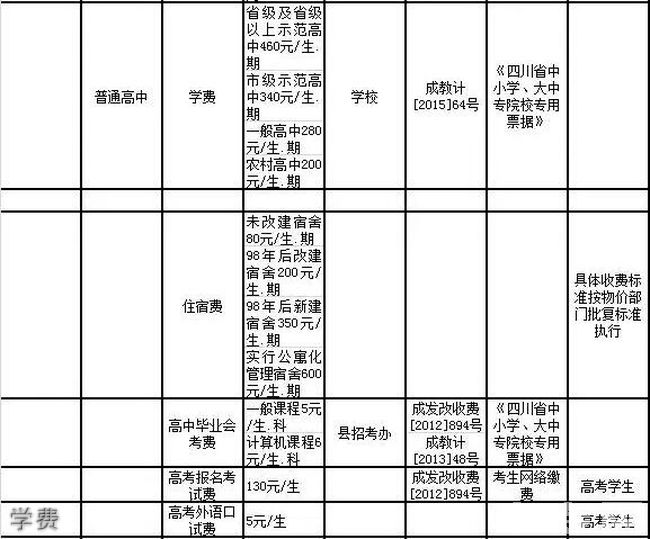 金堂縣竹篙中學校學費