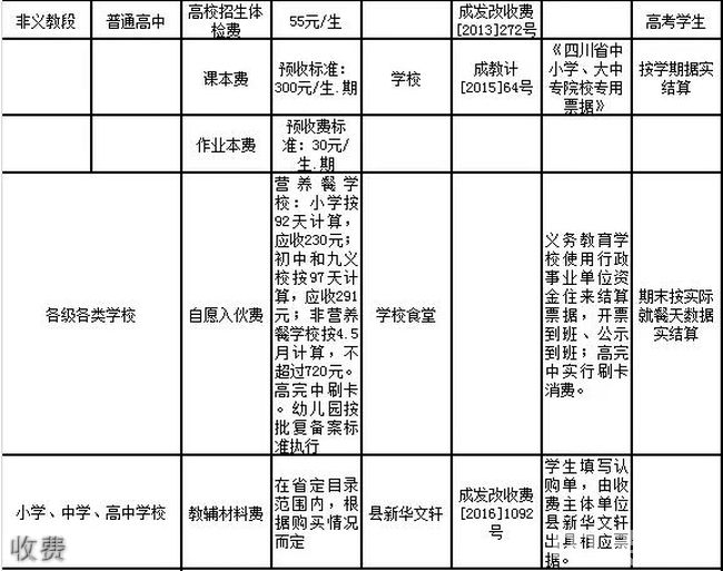 金堂縣竹篙中學校收費