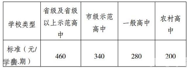 四川省邛崍市高埂中學學費