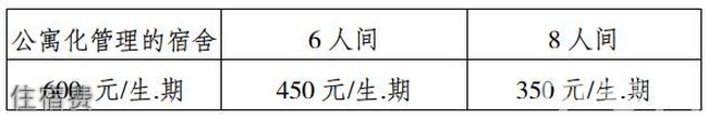 四川省邛崍市高埂中學住宿費