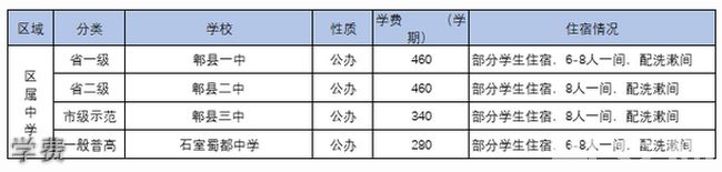 四川省成都市郫都區(qū)第一中學(xué)學(xué)費(fèi)學(xué)費(fèi)