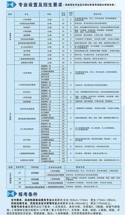 2020年天府新區(qū)航空旅游職業(yè)學院春季（1）招生計劃