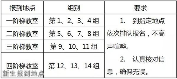 重慶二十四中學(xué)校（兼善中學(xué)蔡家校區(qū)）新生報(bào)到地點(diǎn)